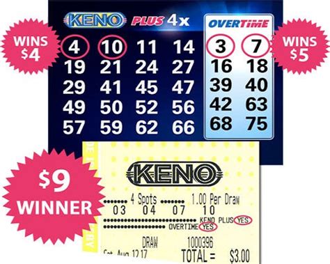 keno results belgium|Lotto Results .